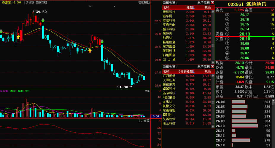 深度解析，002108股票行情及市場走勢，深度解析，股票行情與走勢分析，聚焦代碼為002108的股票市場動向