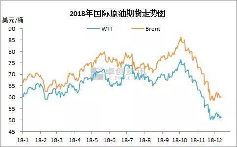 國際油價最新消息及原油價格走勢分析，國際油價最新動態(tài)與原油價格走勢解析