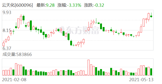 云天化股票最新情況深度解析，云天化股票最新動態(tài)深度剖析