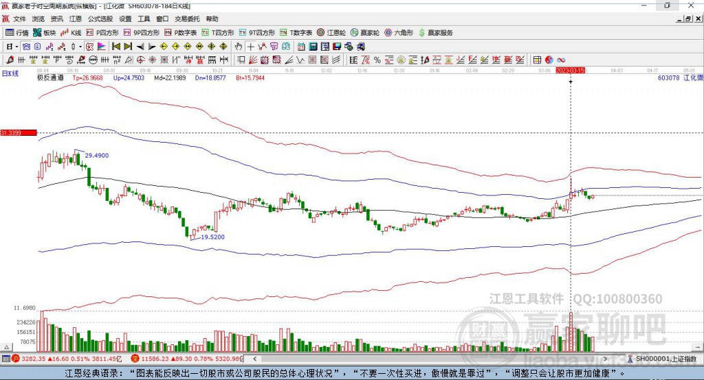 每日行情分析，探索代碼為000807的股市動(dòng)態(tài)，每日股市行情解析，聚焦代碼000807的動(dòng)態(tài)走勢(shì)