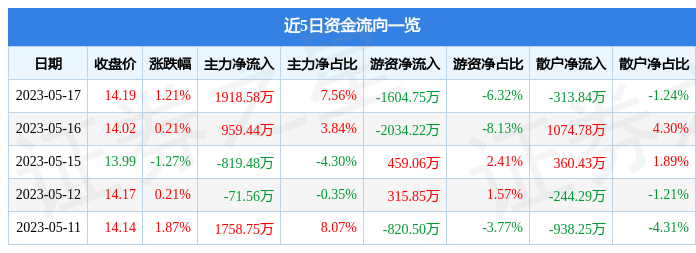 深度解析，600827股票行情及市場(chǎng)走勢(shì)，深度解析，600827股票行情與市場(chǎng)走勢(shì)展望