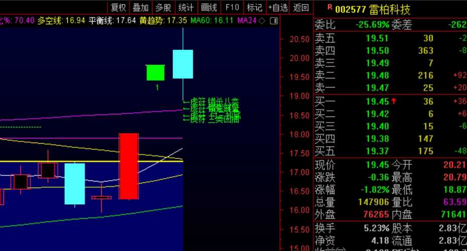 深度解析，關(guān)于股票000042的投資價(jià)值探討，股票000042投資價(jià)值深度解析與探討