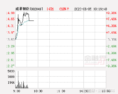 深度解析，關(guān)于股票002849的全面解讀，股票002849深度解讀，全面剖析與解析