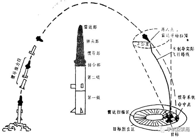 HSTSien彈道，探索前沿技術與戰(zhàn)略優(yōu)勢的新領域，HSTSien彈道，前沿技術與戰(zhàn)略優(yōu)勢領域的探索