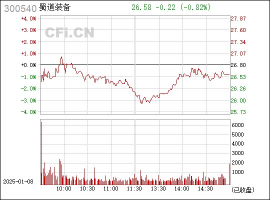 探索300540股吧的獨特魅力與挑戰(zhàn)，探索300540股吧的獨特魅力與面臨的挑戰(zhàn)