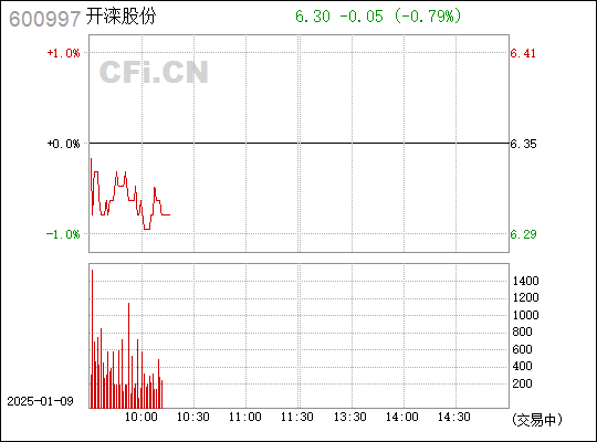 開灤股份股吧，深度解析與前景展望，開灤股份深度解析，股吧熱議與前景展望