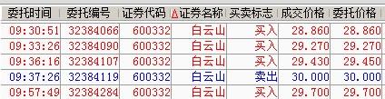 探索600332股吧東方財富的獨(dú)特魅力與挑戰(zhàn)，東方財富的獨(dú)特魅力與挑戰(zhàn)，揭秘600332股吧股民的探索之旅