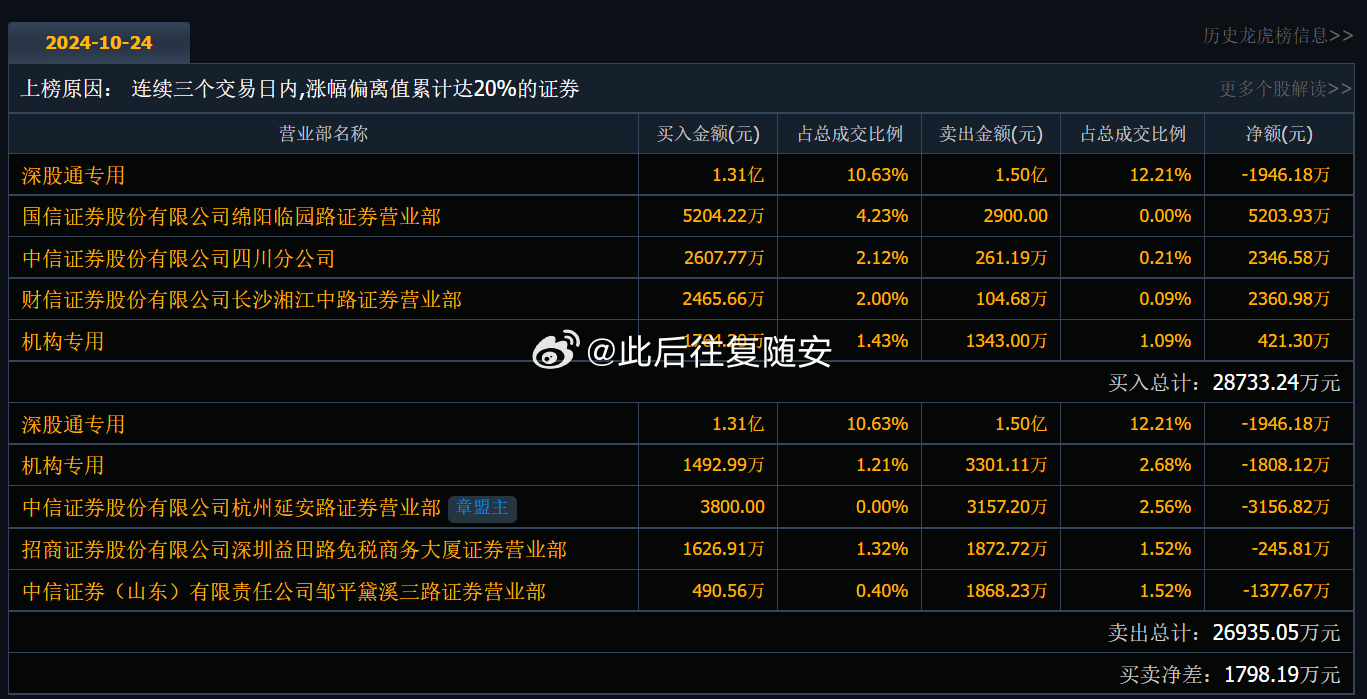 關(guān)于股票002222的深入解析，股票002222深度解析報(bào)告