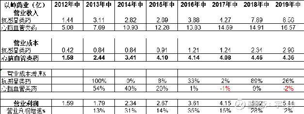 以嶺制藥股票，探究其背后的價(jià)值與潛力，以嶺制藥股票背后的價(jià)值與潛力探究