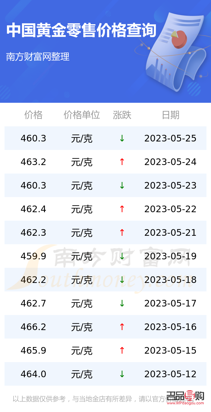 金價(jià)今日實(shí)時(shí)行情查詢(xún)，市場(chǎng)走勢(shì)、影響因素及未來(lái)展望，今日金價(jià)實(shí)時(shí)行情解析，市場(chǎng)走勢(shì)、影響因素與未來(lái)展望