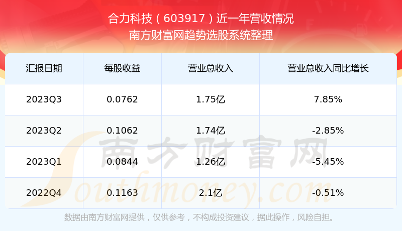 合力科技股票，探索數(shù)字經(jīng)濟(jì)的潛力股，合力科技股票，探索數(shù)字經(jīng)濟(jì)潛力股之旅