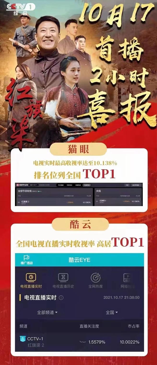 最近電視劇排名最火的前十位，『最新電視劇火熱排名TOP10，你追哪部？』