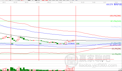 英利汽車股票股吧，深度解析與前景展望，英利汽車股票股吧，深度解析及前景展望