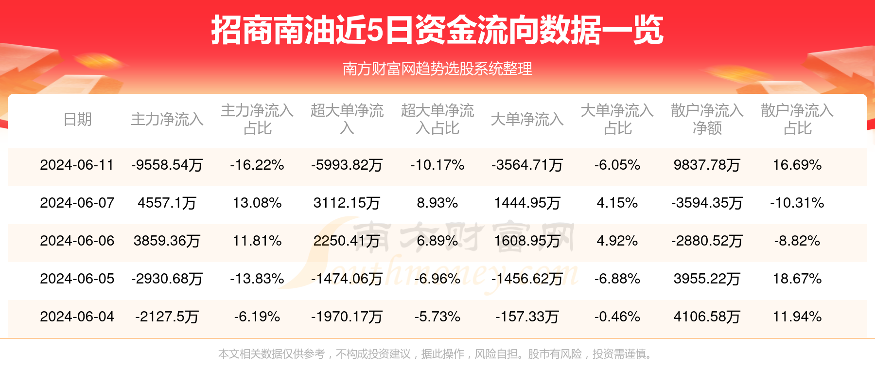 揭秘601975資金流向，深度解析資金流向背后的秘密，揭秘資金秘密，深度解析601975資金流向背后的真相