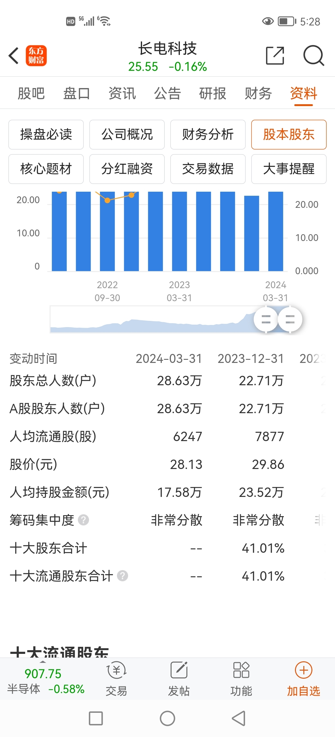 長(zhǎng)電科技股票，探索其內(nèi)在價(jià)值與未來展望，長(zhǎng)電科技股票，內(nèi)在價(jià)值探索與未來展望