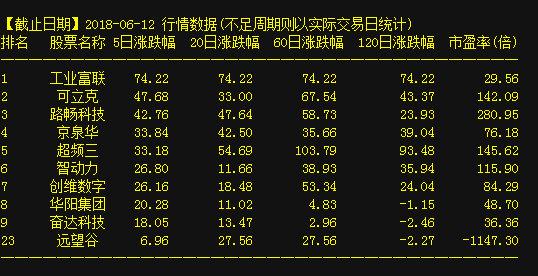 深入解析，002727股票行情，深度解析，股票行情002727走勢分析