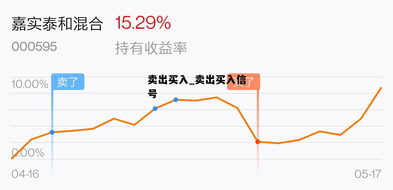 買入賣出，投資的智慧與策略，投資智慧與策略，買入賣出之道