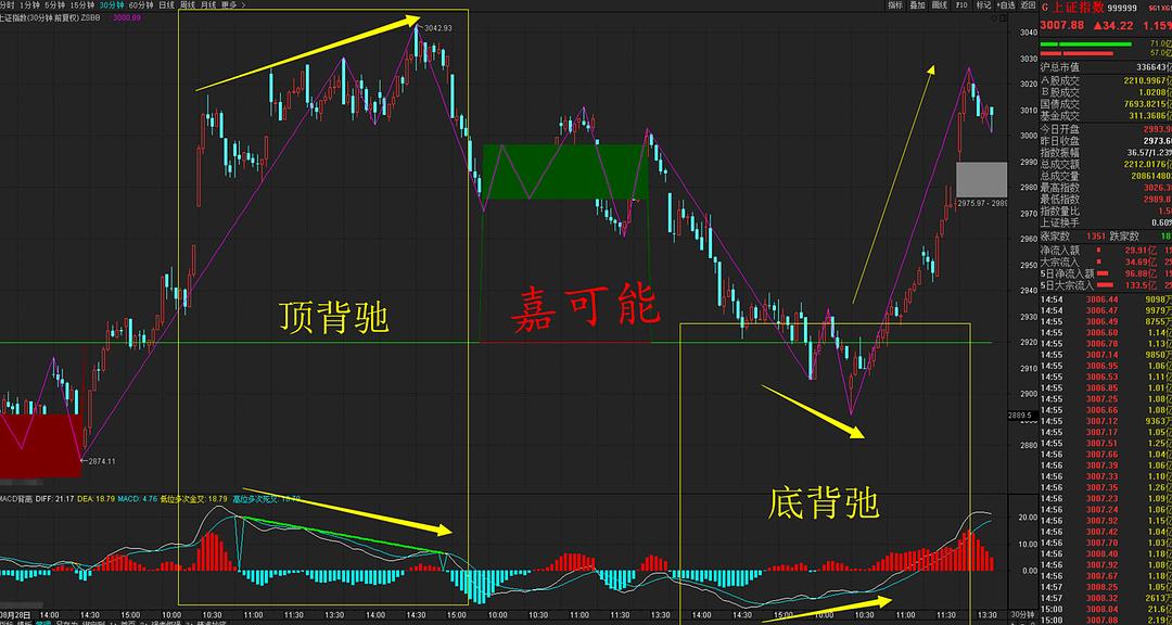 A股行情與上證指數(shù)，深度解析及展望，A股行情與上證指數(shù)深度解析與未來展望