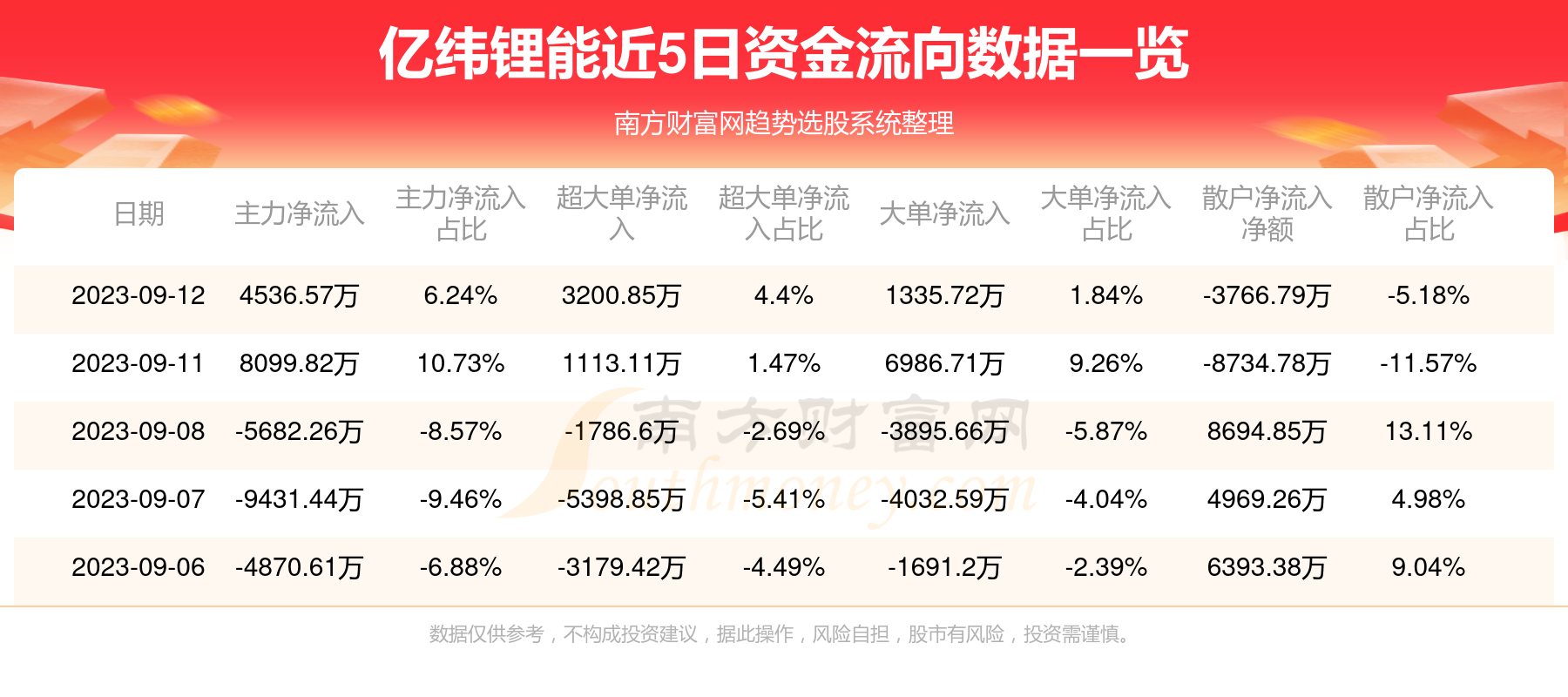 億緯鋰能，領(lǐng)跑鋰電池行業(yè)，展現(xiàn)300014億的力量，億緯鋰能，領(lǐng)跑鋰電池行業(yè)，展現(xiàn)強(qiáng)大實(shí)力，300014億的力量不容小覷