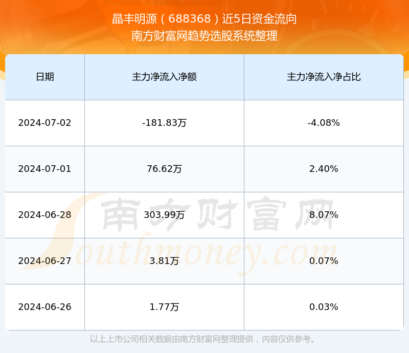 探索688368股吧的獨(dú)特魅力與挑戰(zhàn)，揭秘股吧688368的獨(dú)特魅力與面臨的挑戰(zhàn)