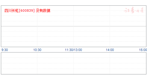 四川長(zhǎng)虹股票為何不漲，深度解析與前景展望，四川長(zhǎng)虹股票滯漲原因深度解析與未來(lái)前景展望