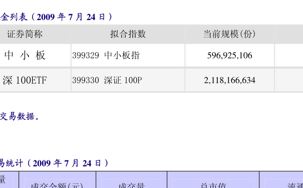 關(guān)于163115基金凈值查詢的詳細(xì)解讀，163115基金凈值查詢深度解讀