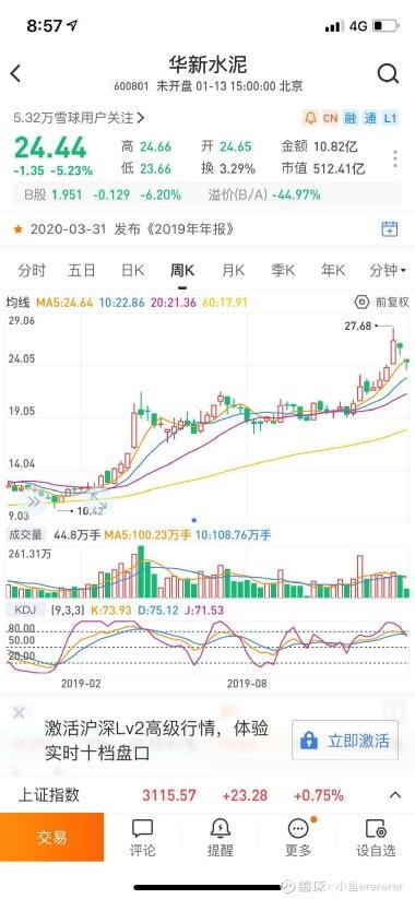 深度解析，600801股吧，究竟怎么樣？，深度解析，600801股吧全面探討與評估