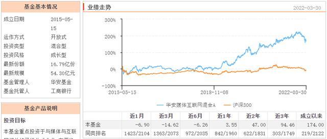 基金000711今日凈值的深度解析，基金000711今日凈值深度解析與走勢預(yù)測