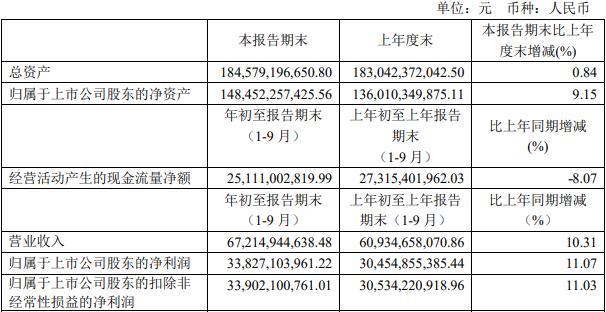 貴州茅臺股價探析，貴州茅臺股價走勢深度解析