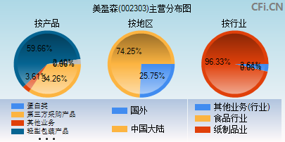 美盈森股吧，探索企業(yè)成長之路與股市表現(xiàn)，美盈森股吧，企業(yè)成長之路與股市表現(xiàn)的探索