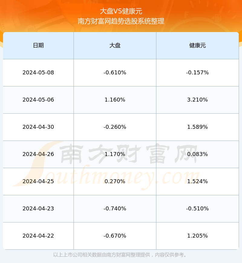 健康元股票行情深度解析，健康元股票行情全面解析