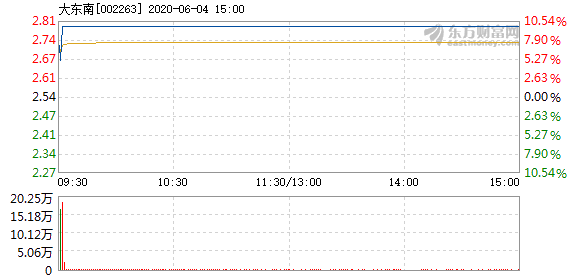 大東南目標(biāo)價(jià)的戰(zhàn)略定位與市場(chǎng)策略，大東南目標(biāo)價(jià)的戰(zhàn)略定位與精準(zhǔn)市場(chǎng)策略