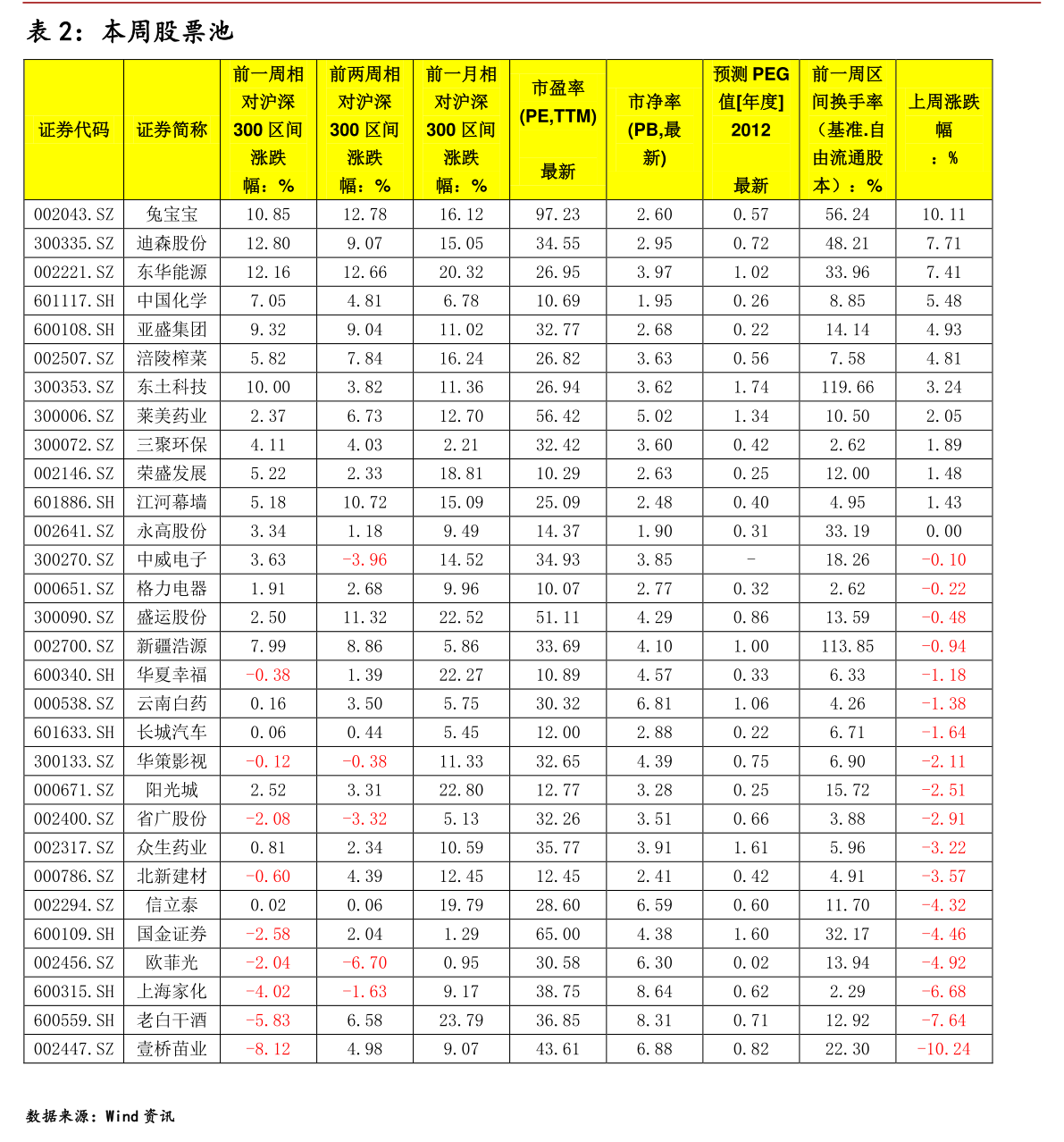 掌握股市動(dòng)態(tài)，深度解析600838股票實(shí)時(shí)行情，深度解析股市動(dòng)態(tài)，聚焦600838股票實(shí)時(shí)行情掌握策略