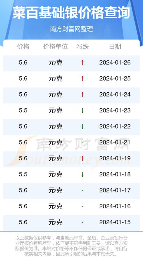 白銀價(jià)格今天多少一克，市場波動(dòng)與影響因素分析，白銀價(jià)格今日走勢(shì)解析，市場波動(dòng)與影響因素深度分析