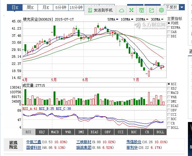 揭秘股市風(fēng)云變幻，聚焦000721股票最新行情分析，揭秘股市風(fēng)云變幻，聚焦000721股票最新行情揭秘