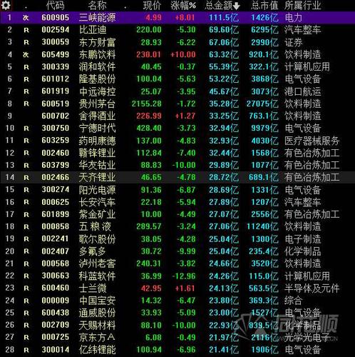 關(guān)于300999股票名稱的全面解析，全面解析股票代碼300999股票名稱及市場動態(tài)