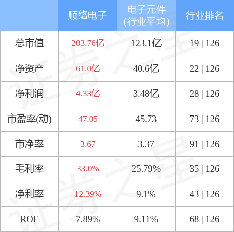 探索002138股吧，股市中的獨(dú)特社區(qū)與投資者的智慧之地，揭秘股市社區(qū)，002138股吧——投資者的智慧聚集地