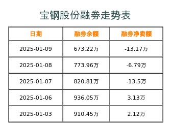 寶鋼股份最新價(jià)格動(dòng)態(tài)分析，寶鋼股份最新價(jià)格動(dòng)態(tài)解析