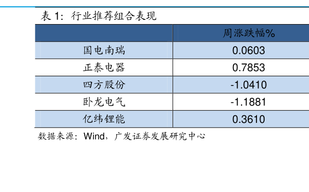 探究001227基金，投資策略與長期價值，探究001227基金，投資策略與長期價值解析