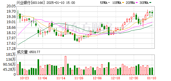 興業(yè)銀行股份股票，深度解析與發(fā)展展望，興業(yè)銀行股份股票深度剖析與發(fā)展展望