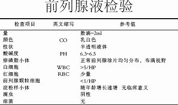 前列腺液常規(guī)檢查，步驟與注意事項，前列腺液常規(guī)檢查指南及注意事項