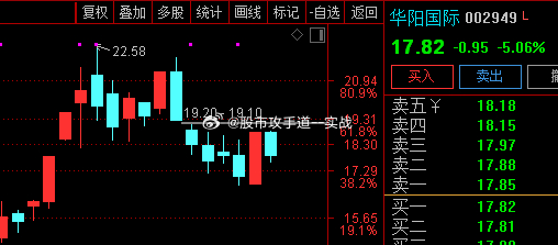 華陽國際股吧，探索股市新動向，聚焦企業(yè)成長潛力，華陽國際股吧，探索股市新動態(tài)，聚焦企業(yè)成長潛力