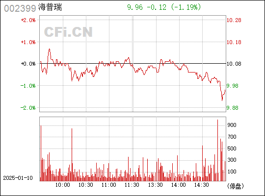 深度解析，002399股票的前世今生與未來(lái)展望，深度解析，揭秘股票002399前世今生，展望未來(lái)發(fā)展前景