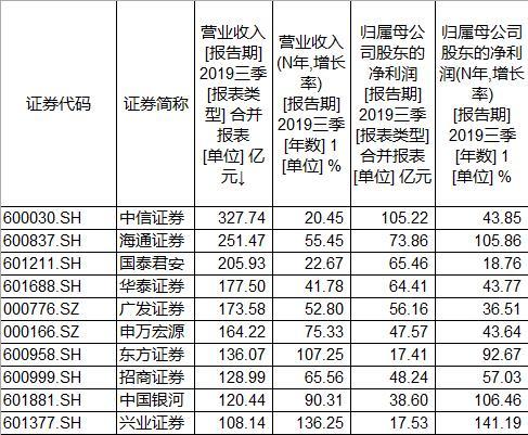 申萬宏源股票行情深度解析（代碼，000166），申萬宏源股票行情全面解析（代碼，000166）