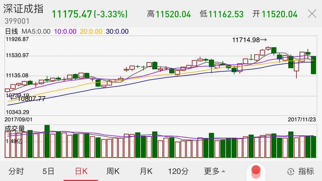 深證指數(shù)今日行情走勢分析，深證指數(shù)今日行情走勢深度解析