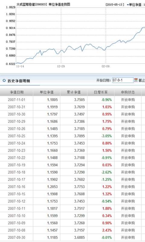 基金090003今日凈值查詢，深度分析與市場(chǎng)洞察，基金090003今日凈值深度解析與市場(chǎng)洞察