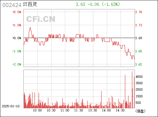 貴州百靈股票，探索與前景展望，貴州百靈股票，深度探索與未來(lái)前景展望