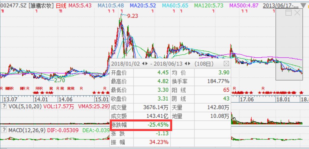 雛鷹農(nóng)牧股票，市場趨勢下的投資機遇與挑戰(zhàn)，雛鷹農(nóng)牧股票，市場趨勢下的投資機遇與挑戰(zhàn)分析