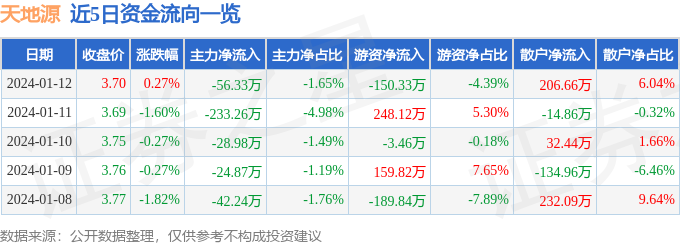 關(guān)于股票600665的研究與探討，股票600665深度研究與探討