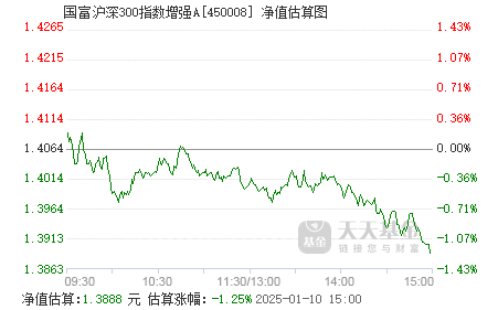 富國滬深300指數(shù)增強(qiáng)，投資策略與市場洞察，富國滬深300指數(shù)增強(qiáng)投資策略與市場洞察解析